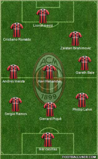 A.C. Milan Formation 2013