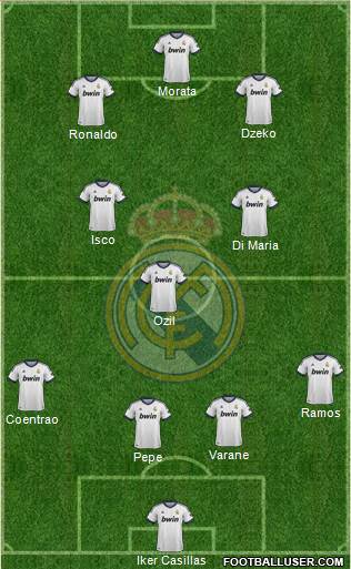 Real Madrid C.F. Formation 2013