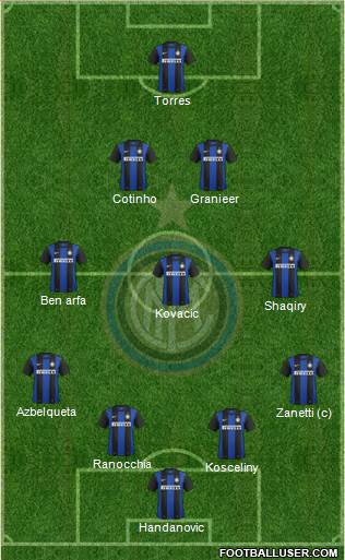 F.C. Internazionale Formation 2013