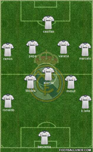 Real Madrid C.F. Formation 2013
