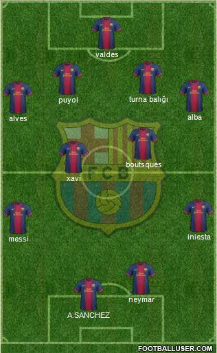 F.C. Barcelona Formation 2013