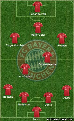 FC Bayern München Formation 2013