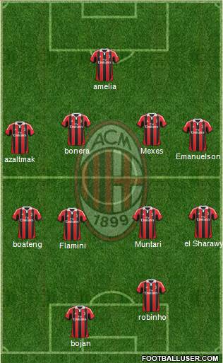 A.C. Milan Formation 2013