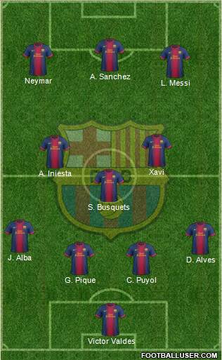 F.C. Barcelona Formation 2013