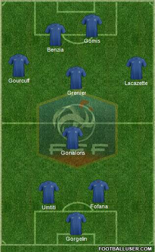 France Formation 2013