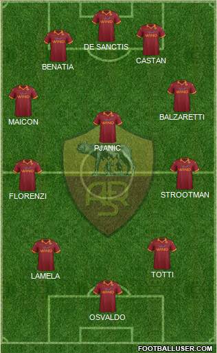 AS Roma Formation 2013