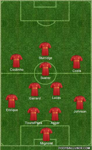 Liverpool Formation 2013
