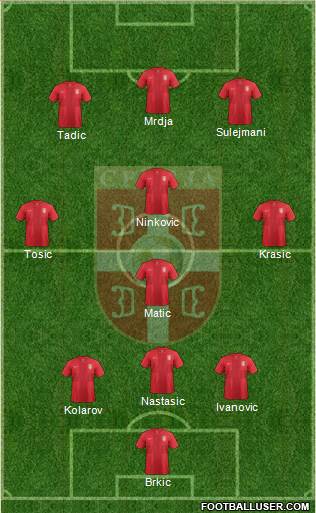 Serbia Formation 2013