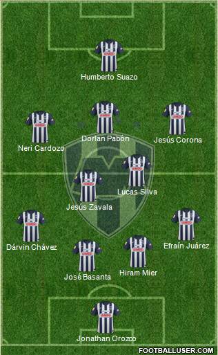 Club de Fútbol Monterrey Formation 2013