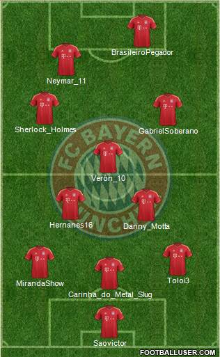 FC Bayern München Formation 2013