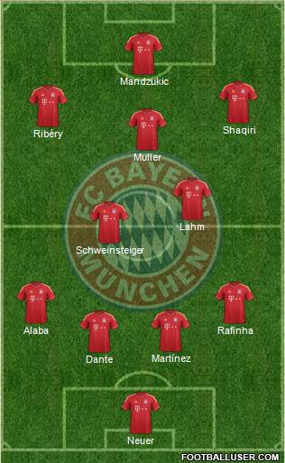 FC Bayern München Formation 2013