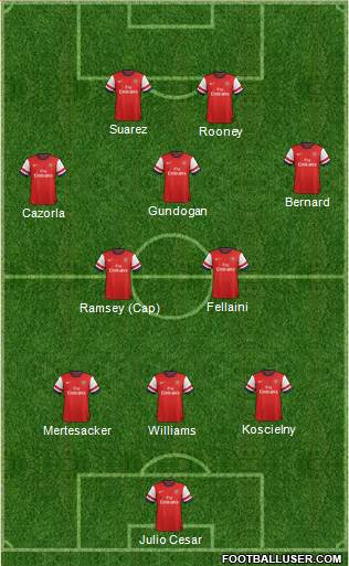 Arsenal Formation 2013