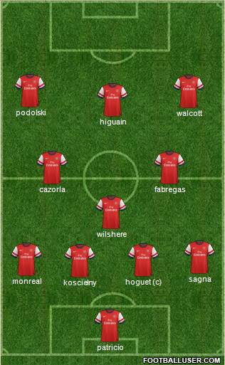 Arsenal Formation 2013
