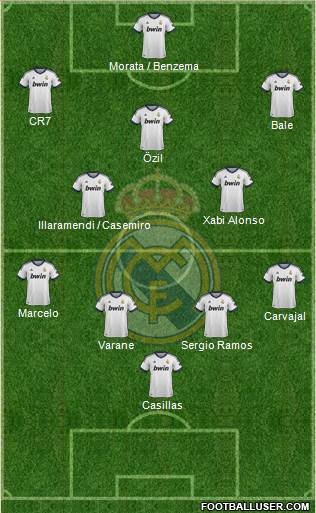 Real Madrid C.F. Formation 2013