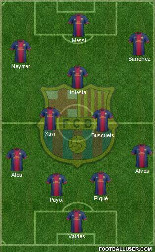 F.C. Barcelona Formation 2013