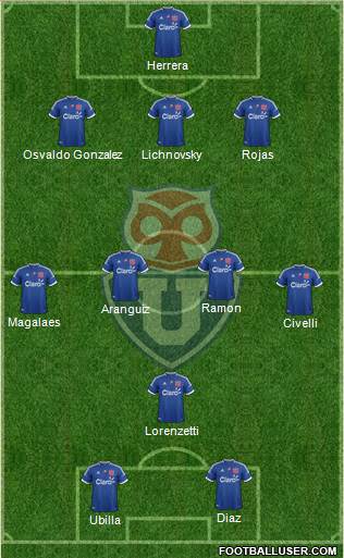 CF Universidad de Chile Formation 2013