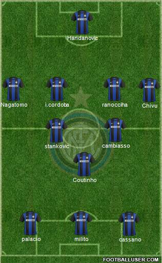 F.C. Internazionale Formation 2013