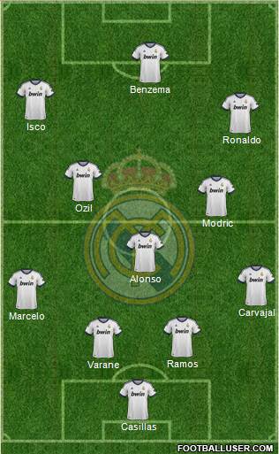 Real Madrid C.F. Formation 2013