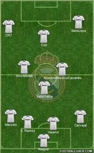 Real Madrid C.F. Formation 2013