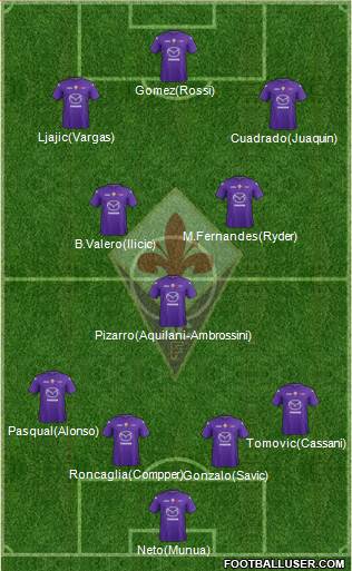 Fiorentina Formation 2013