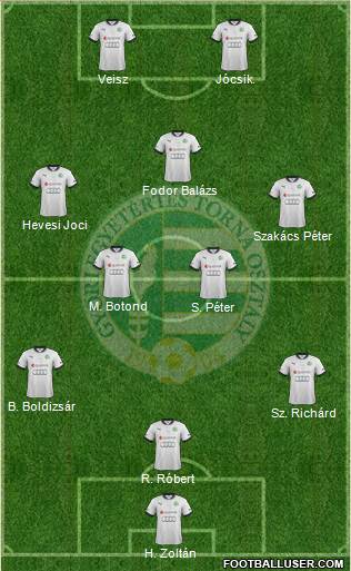 Gyori ETO FC Formation 2013