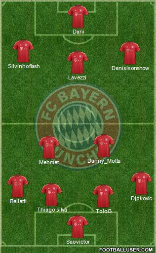 FC Bayern München Formation 2013