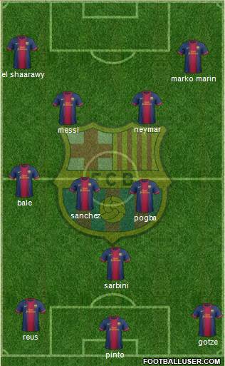 F.C. Barcelona Formation 2013