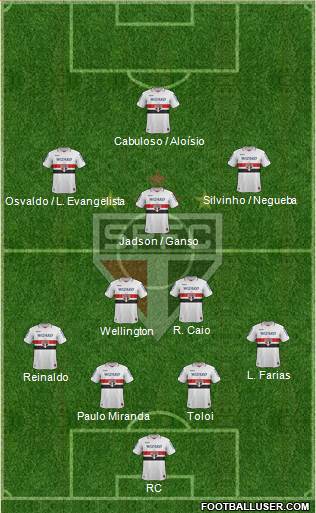 São Paulo FC Formation 2013