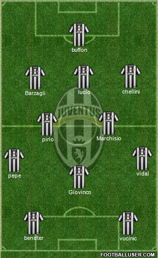 Juventus Formation 2013