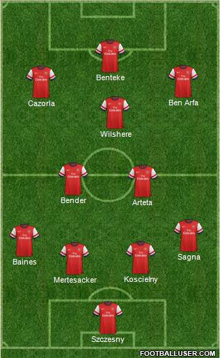 Arsenal Formation 2013