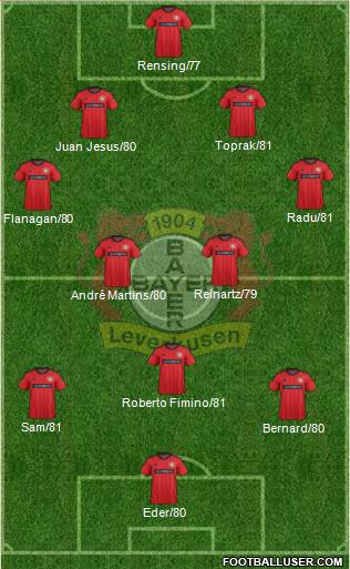Bayer 04 Leverkusen Formation 2013