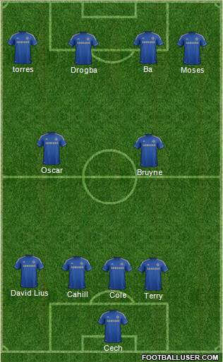 Chelsea Formation 2013