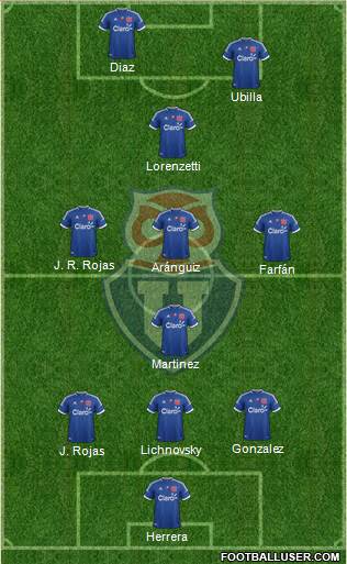 CF Universidad de Chile Formation 2013