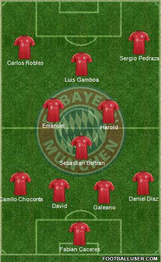 FC Bayern München Formation 2013
