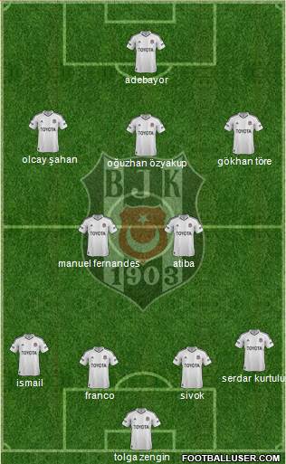 Besiktas JK Formation 2013