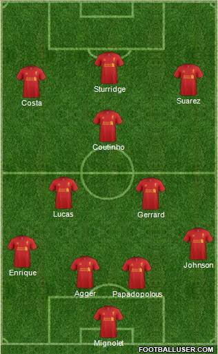 Liverpool Formation 2013