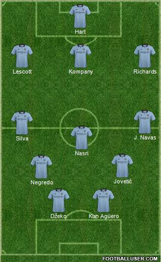 Manchester City Formation 2013