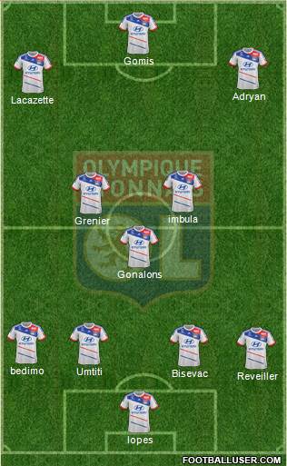 Olympique Lyonnais Formation 2013
