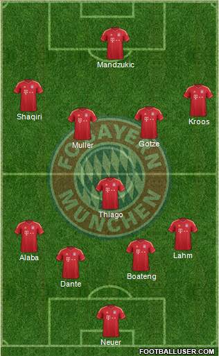 FC Bayern München Formation 2013