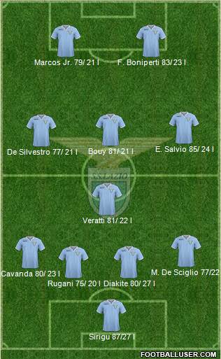 S.S. Lazio Formation 2013