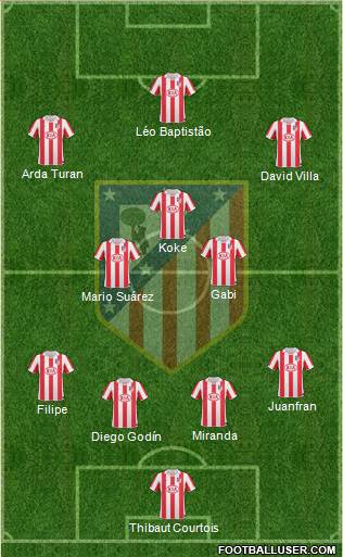 Atlético Madrid B Formation 2013