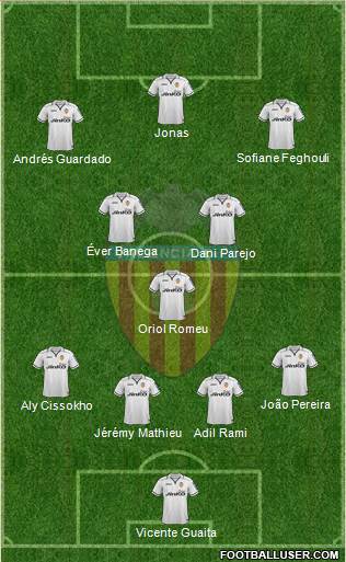 Valencia C.F., S.A.D. Formation 2013