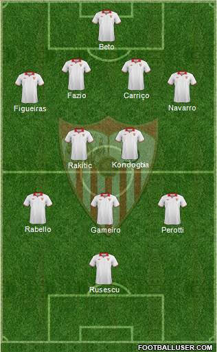 Sevilla F.C., S.A.D. Formation 2013