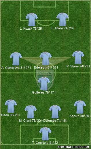 S.S. Lazio Formation 2013