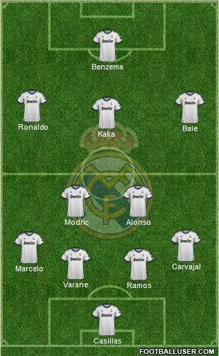 Real Madrid C.F. Formation 2013