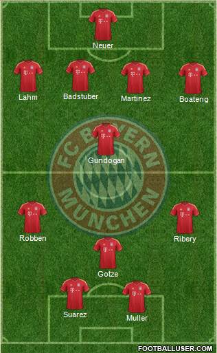 FC Bayern München Formation 2013