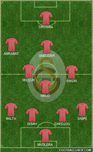 Galatasaray SK Formation 2013