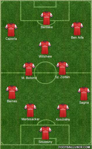 Arsenal Formation 2013