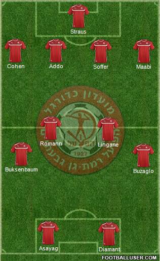 Hapoel Ramat-Gan - Givatayim Formation 2013