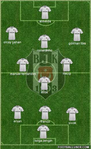 Besiktas JK Formation 2013